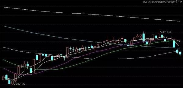 第三段周期行情(申万有色金属行业走势)