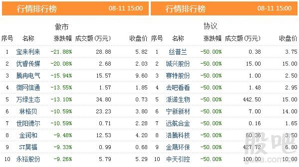 资料来源:<strong>东方财富Choice数据</strong>