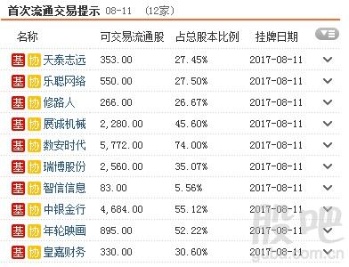 资料来源:<strong>东方财富Choice数据</strong>