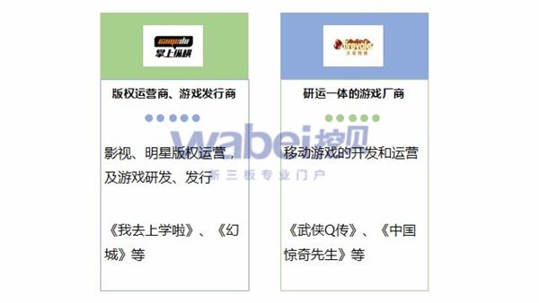 新三板影漫游联动企业基本信息(挖贝新三板研究院制图)