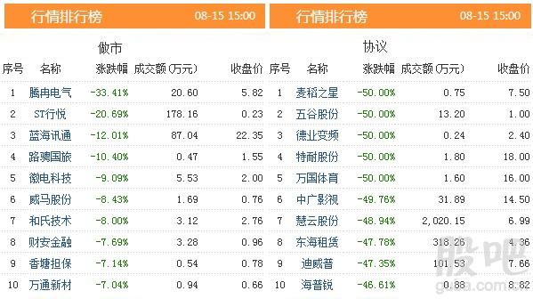资料来源:<strong>东方财富Choice数据</strong>