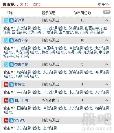 资料来源:<strong>东方财富Choice数据</strong>