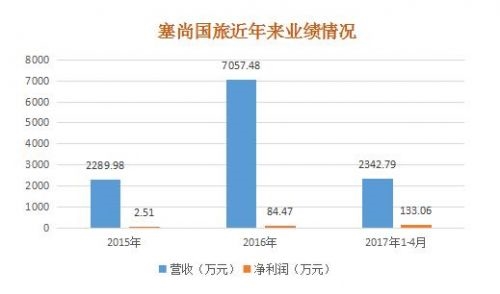 本图片由犀牛之星提供,未经允许禁止转载