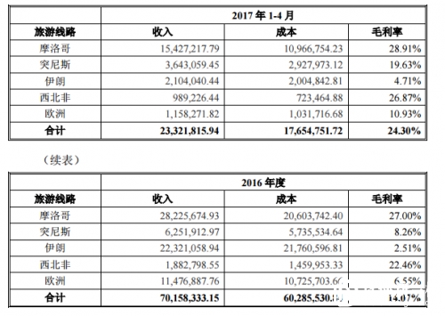 本图片由犀牛之星提供,未经允许禁止转载