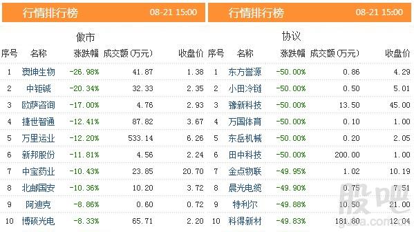 资料来源:<strong>东方财富Choice数据</strong>