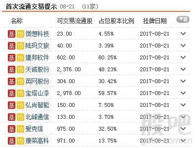 资料来源:<strong>东方财富Choice数据</strong>