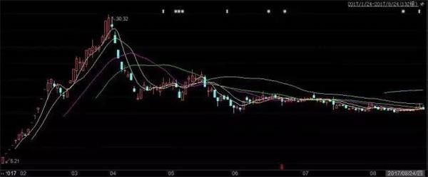 张家港行股价走势 