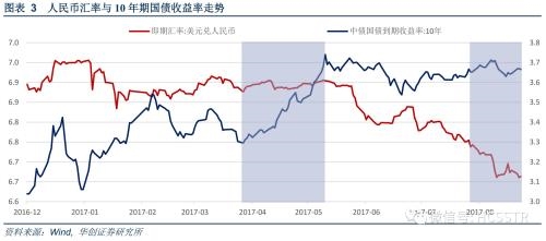 华创证券周策略：新高的逻辑与后市的演绎 