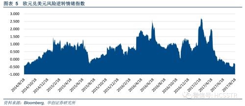 华创证券周策略：新高的逻辑与后市的演绎 