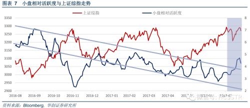华创证券周策略：新高的逻辑与后市的演绎 