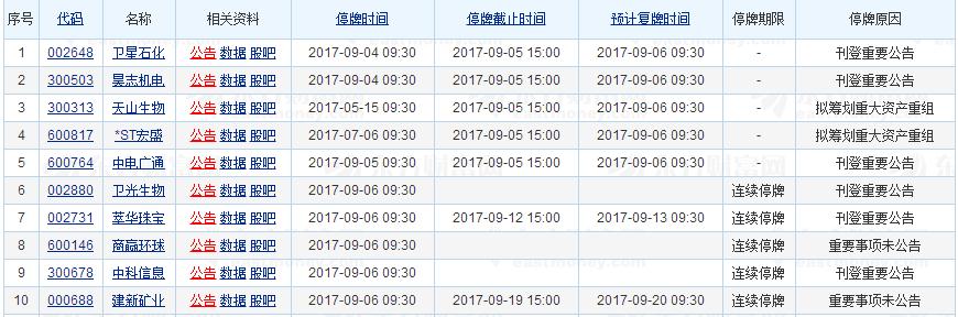 停复牌。jpg