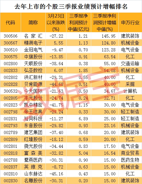 表格_梁谦刚副本