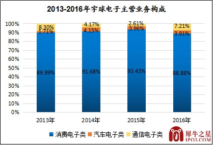 本图片由犀牛之星提供，未经允许禁止转载