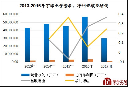 本图片由犀牛之星提供，未经允许禁止转载