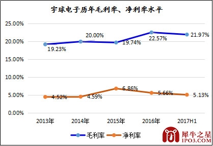 本图片由犀牛之星提供，未经允许禁止转载