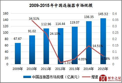 本图片由犀牛之星提供，未经允许禁止转载