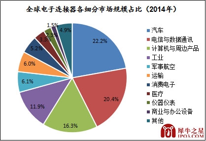 本图片由犀牛之星提供，未经允许禁止转载