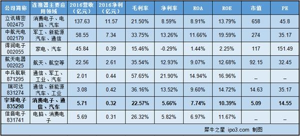 本图片由犀牛之星提供，未经允许禁止转载