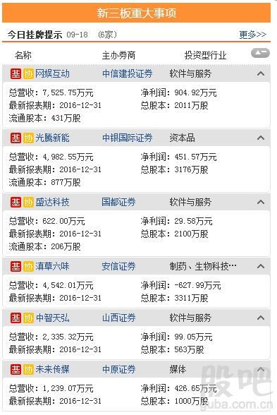 资料来源:<strong>东方财富Choice数据</strong>