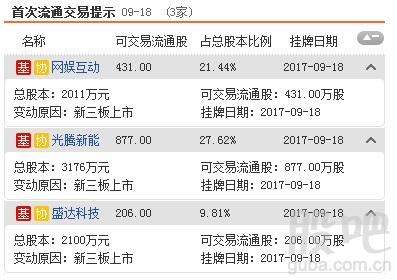 资料来源:<strong>东方财富Choice数据</strong>