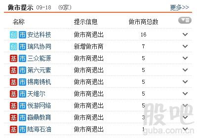 资料来源:<strong>东方财富Choice数据</strong>