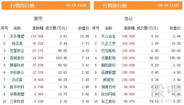 资料来源:<strong>东方财富Choice数据</strong>