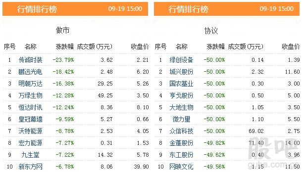 资料来源:<strong>东方财富Choice数据</strong>