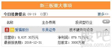 资料来源:<strong>东方财富Choice数据</strong>