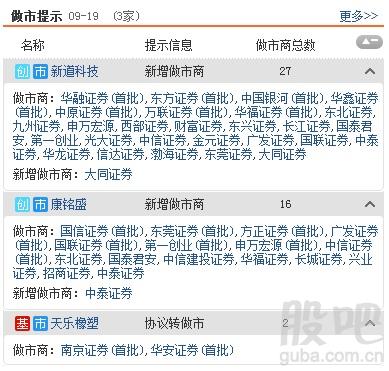 资料来源:<strong>东方财富Choice数据</strong>