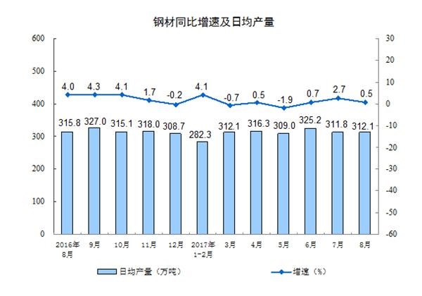 钢铁行业供给侧改革、去产能实施的成效已经显现,企业盈利大幅好转