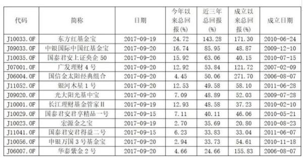 公募系FOF渐行渐近 