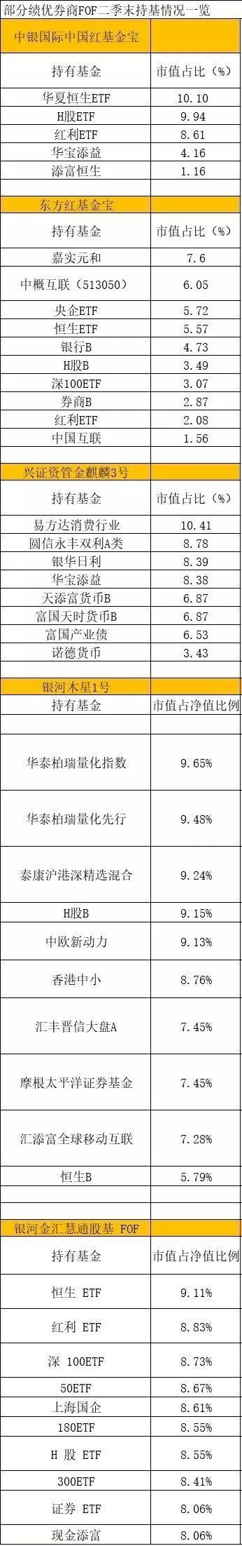 公募系FOF渐行渐近 