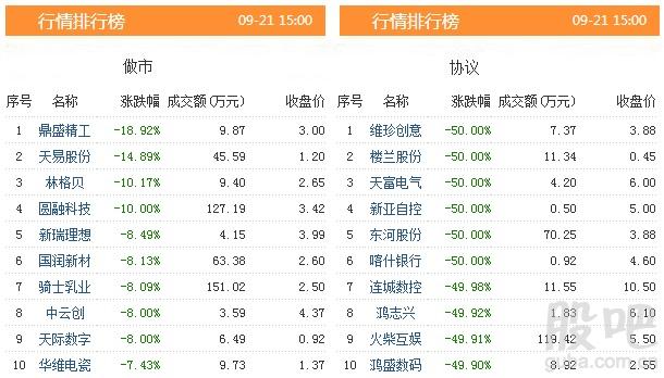 资料来源:<strong>东方财富Choice数据</strong>