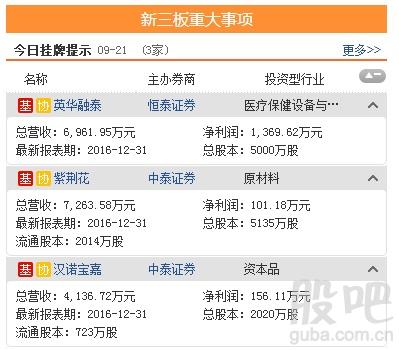 资料来源:<strong>东方财富Choice数据</strong>