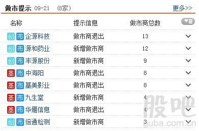 资料来源:<strong>东方财富Choice数据</strong>
