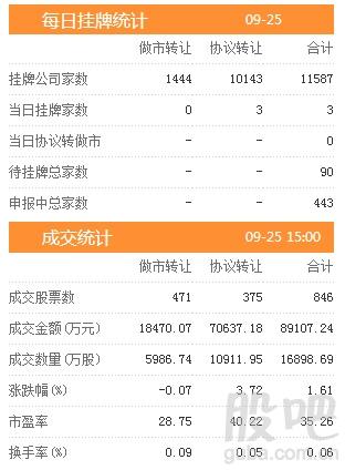 资料来源:<strong>东方财富Choice数据</strong>