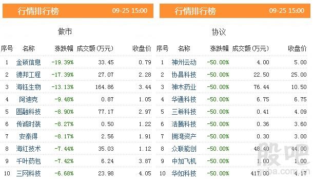 资料来源:<strong>东方财富Choice数据</strong>