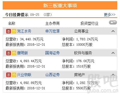 资料来源:<strong>东方财富Choice数据</strong>