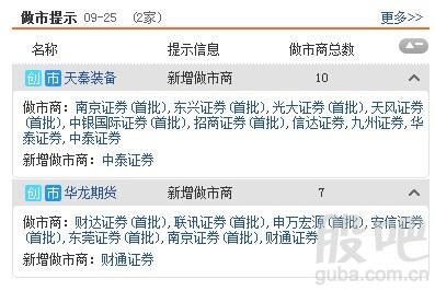 资料来源:<strong>东方财富Choice数据</strong>