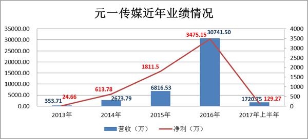本图片由犀牛之星提供，未经允许禁止转载