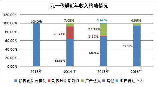 本图片由犀牛之星提供，未经允许禁止转载