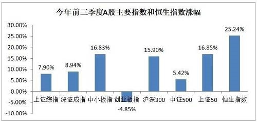 刚刚！前三季度六大类基金冠军出炉，最牛基金赚超50%！(附牛基名单) 