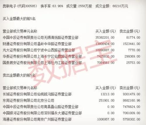 抢次新股龙头宝座,这只股票集多重概念于一身,已连续4涨停