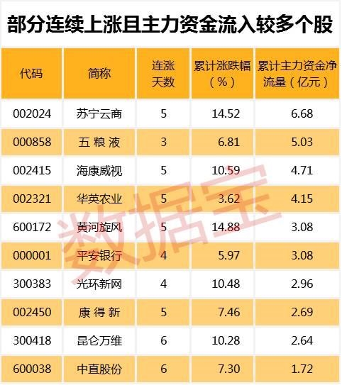 抢次新股龙头宝座,这只股票集多重概念于一身,已连续4涨停