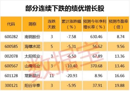 抢次新股龙头宝座,这只股票集多重概念于一身,已连续4涨停
