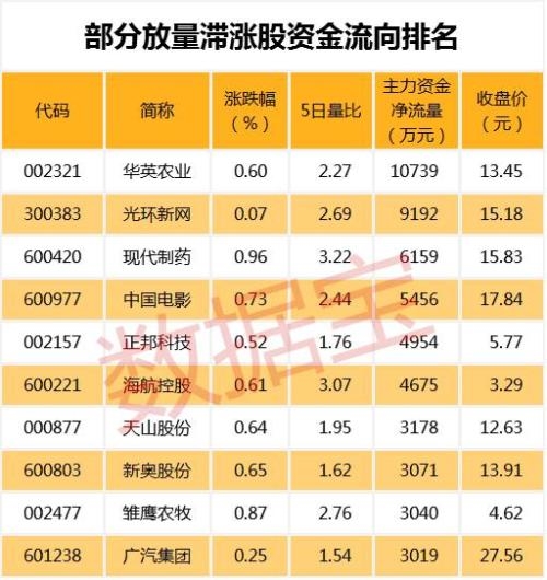 抢次新股龙头宝座,这只股票集多重概念于一身,已连续4涨停