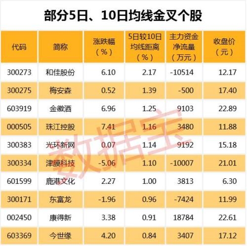 抢次新股龙头宝座,这只股票集多重概念于一身,已连续4涨停