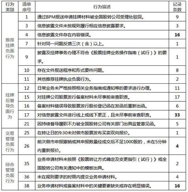 9月新三板券商评价:方正、首创证券居首