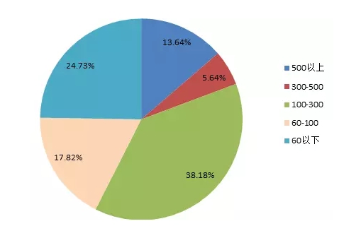数据来源：京东、微酒，中泰证券研究所范劲松提供