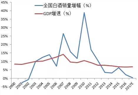 数据来源：京东、微酒，中泰证券研究所范劲松提供